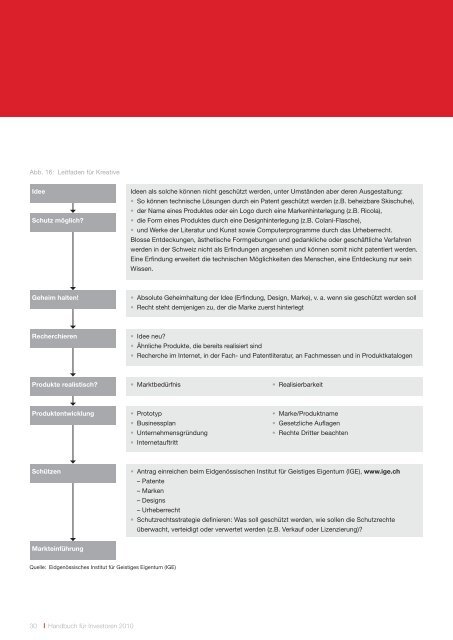 Handbuch fÃƒÂ¼r Investoren. Unternehmensansiedlung in der Schweiz.