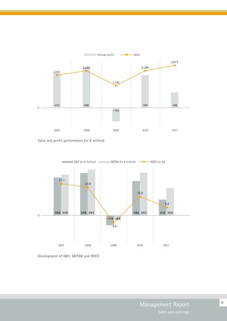 Executive Summary of the Financial Statement of ... - Saarstahl AG