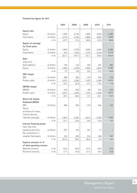 Executive Summary of the Financial Statement of ... - Saarstahl AG