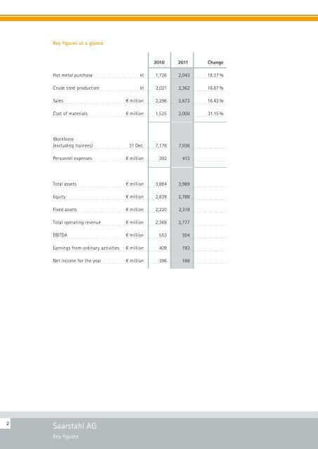 Executive Summary of the Financial Statement of ... - Saarstahl AG