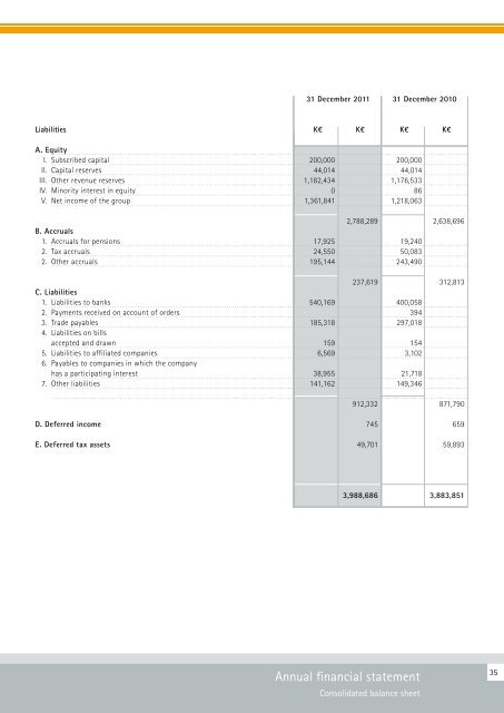 Executive Summary of the Financial Statement of ... - Saarstahl AG