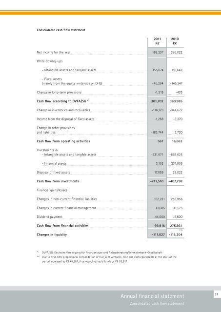 Executive Summary of the Financial Statement of ... - Saarstahl AG