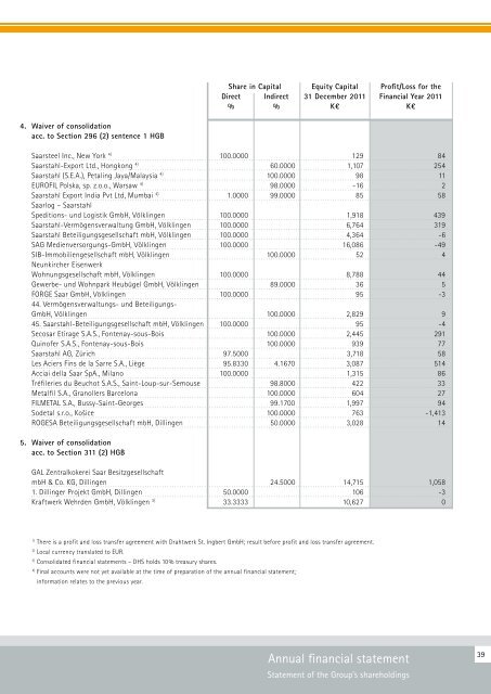 Executive Summary of the Financial Statement of ... - Saarstahl AG