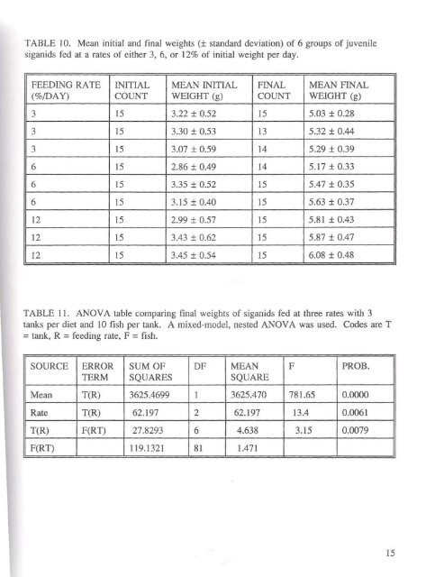 Growth of the rabbitfish Siganus randalli Woodland - University of ...