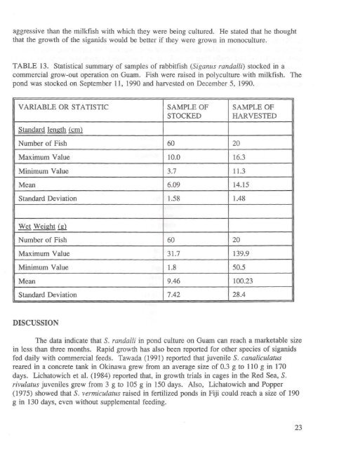 Growth of the rabbitfish Siganus randalli Woodland - University of ...