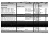 ペッファー文庫 雑誌目録 1/8 誌 名 責任表示 出版者 刊年 ... - 岡山大学