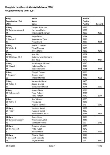 Rangliste Geschicklichkeitsfahren Altach 2008 3 5t