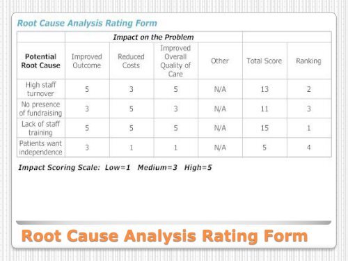 QI Tools Root Cause Analysis - Iowa Department of Public Health