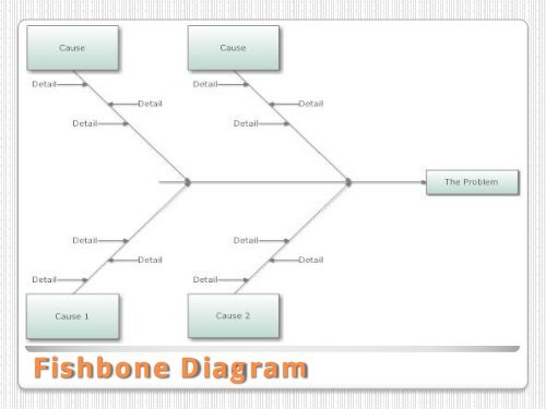 QI Tools Root Cause Analysis - Iowa Department of Public Health