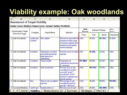 Ecology of Big Sur and P. ramorum concerns - Sudden Oak Death