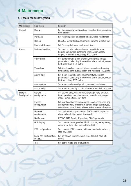 Atlantis 32 Channel Manual - Qvis Security