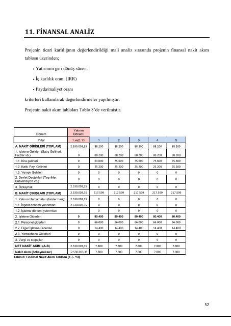 HAKKARİ İŞGEM PROJESİ Fizibilite Raporu