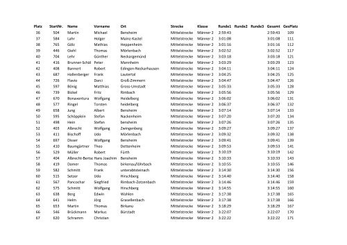 Ergebnisliste Alle Strecken, alle Platzierungen - TV02 Siedelsbrunn