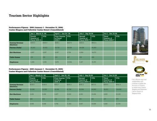 2006 Business Development Report - Niagara Falls, Ontario, Canada