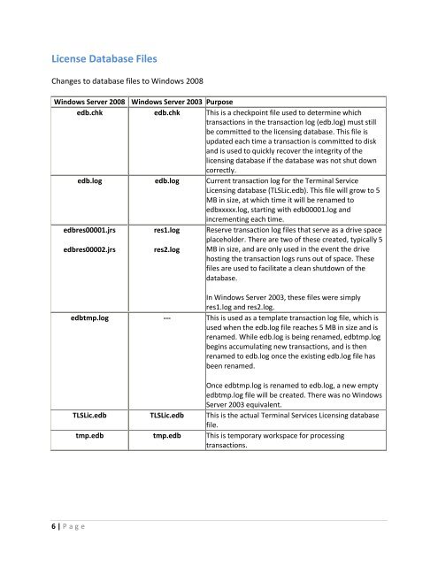 Changes to Windows 2008 terminal Server ... - TechNet Blogs