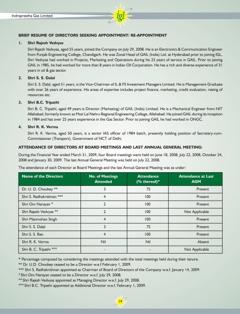 Annual Reports - Indraprastha Gas Limited