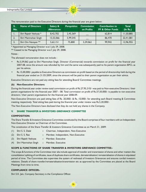 Annual Reports - Indraprastha Gas Limited