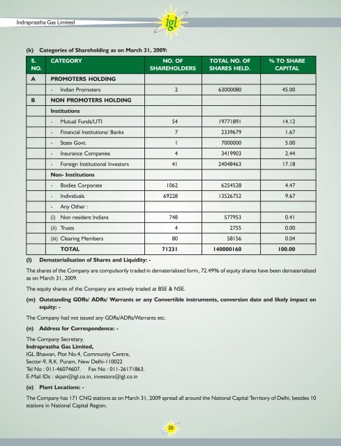 Annual Reports - Indraprastha Gas Limited