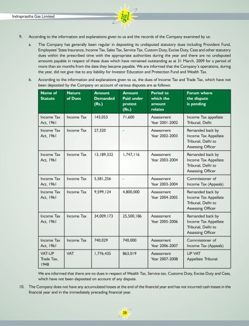 Annual Reports - Indraprastha Gas Limited