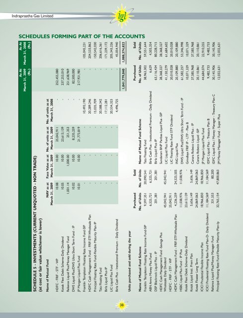 Annual Reports - Indraprastha Gas Limited