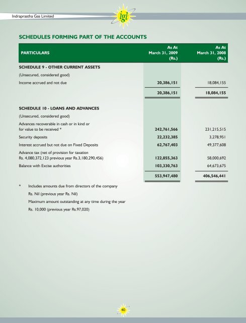 Annual Reports - Indraprastha Gas Limited