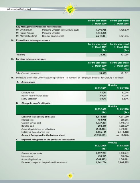 Annual Reports - Indraprastha Gas Limited