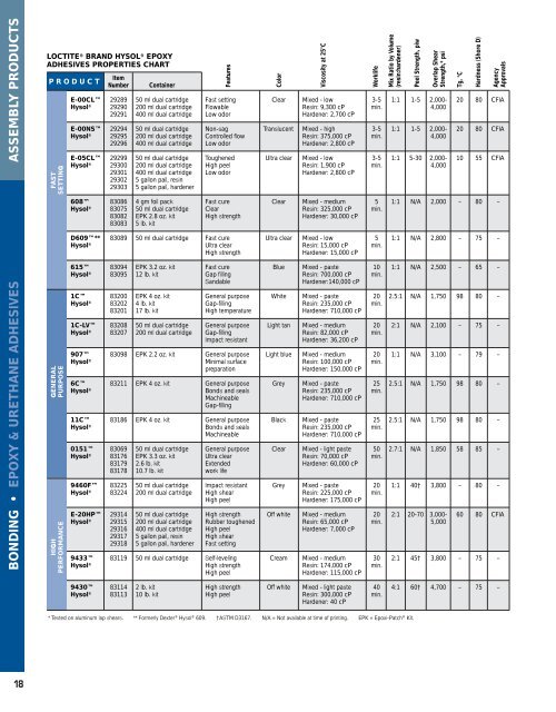 Loctite Retaining Compound Chart