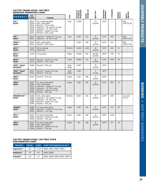 Loctite Retaining Compound Chart