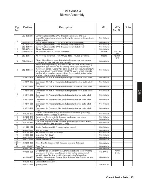 Parts List - Weil-McLain