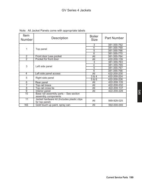 Parts List - Weil-McLain