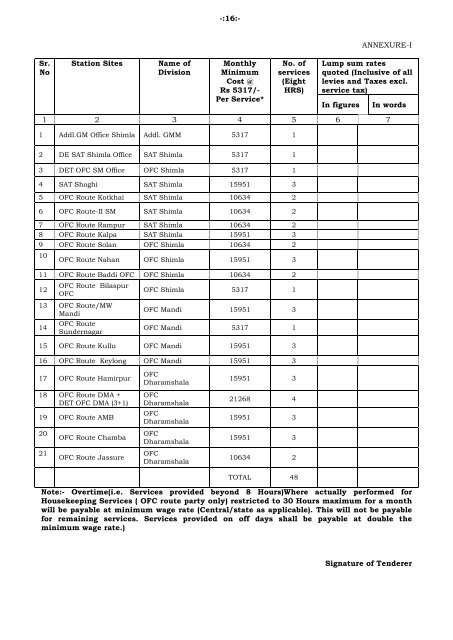 tender for “housekeeping & cleanliness services” - Northern ...