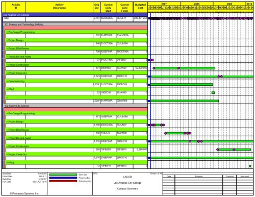 Construction Schedule - Build-laccd.org