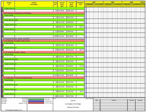 Construction Schedule - Build-laccd.org