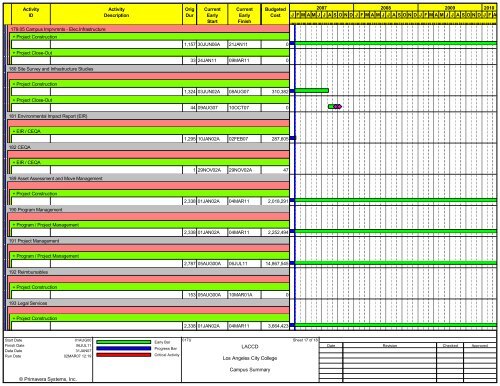 Construction Schedule - Build-laccd.org