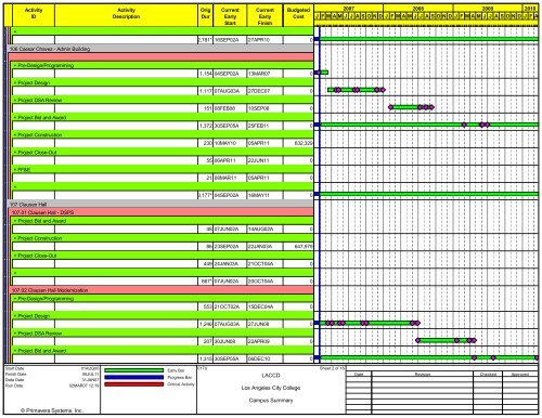 Construction Schedule - Build-laccd.org