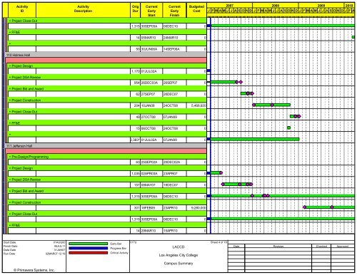 Construction Schedule - Build-laccd.org