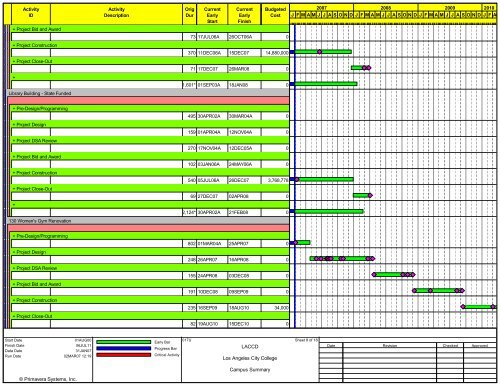 Construction Schedule - Build-laccd.org