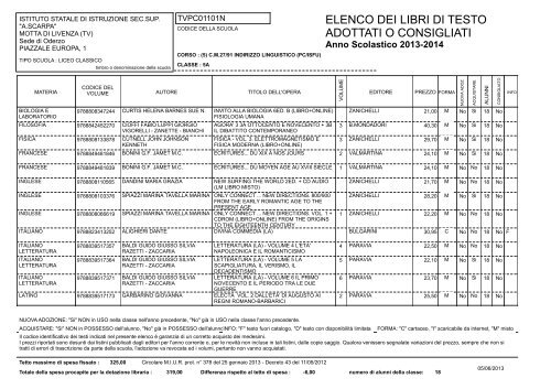 5A - ISISS Antonio Scarpa