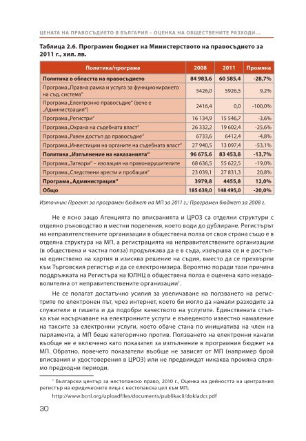 цената на правосъдието в българия - Отворено общество