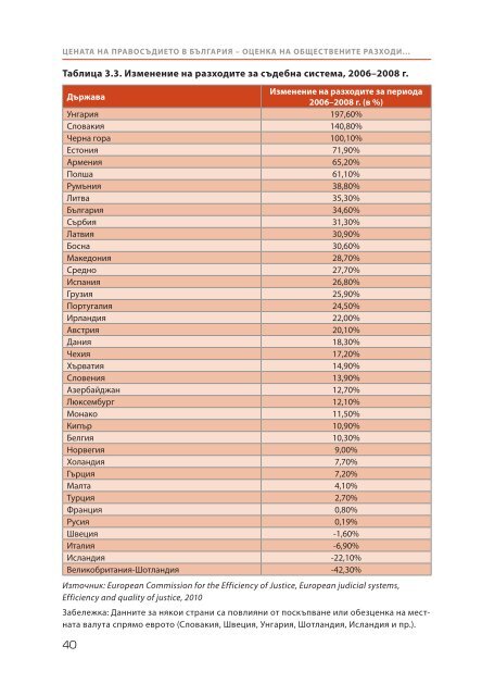 цената на правосъдието в българия - Отворено общество