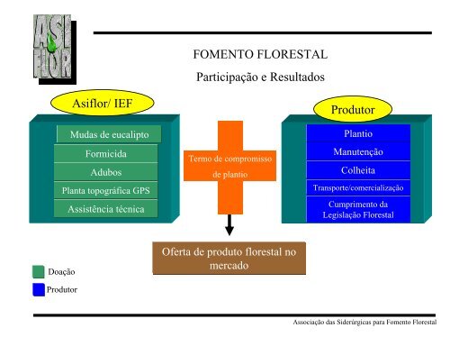 fomento florestal - Associação Brasileira de Produtores de Florestas ...