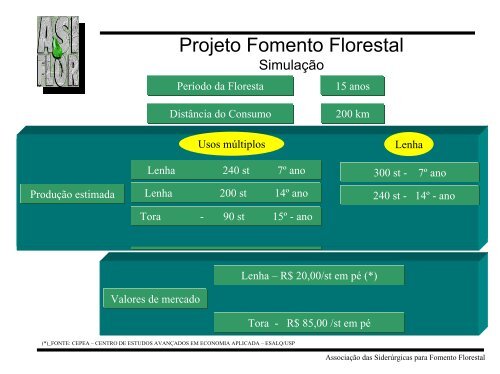 fomento florestal - Associação Brasileira de Produtores de Florestas ...