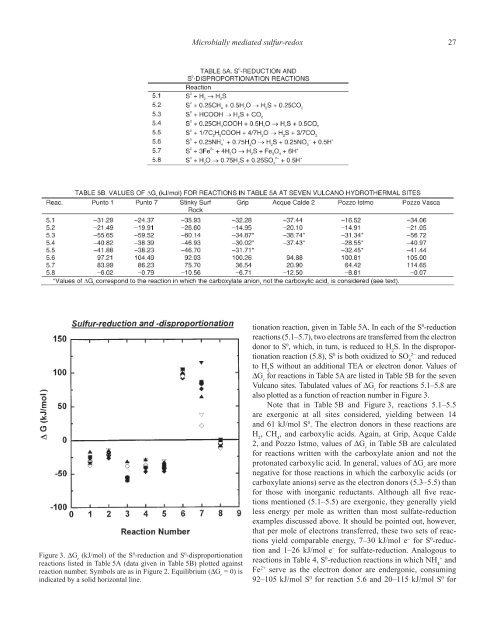 Sulfur BiogeochemistryâPast and Present