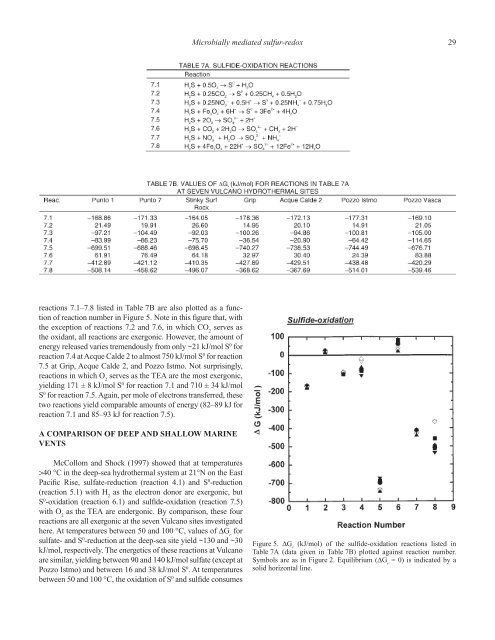 Sulfur BiogeochemistryâPast and Present