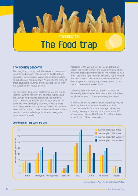 Marketing unhealthy food to children in Asia Pacific - Consumers ...