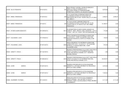 SPESE PER BENEFICIARIO DL 22-6-2012 n 83 al 31-1-2013.pdf