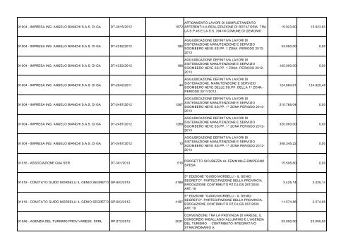 SPESE PER BENEFICIARIO DL 22-6-2012 n 83 al 31-1-2013.pdf