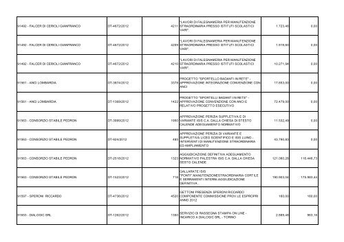 SPESE PER BENEFICIARIO DL 22-6-2012 n 83 al 31-1-2013.pdf