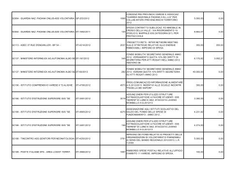 SPESE PER BENEFICIARIO DL 22-6-2012 n 83 al 31-1-2013.pdf