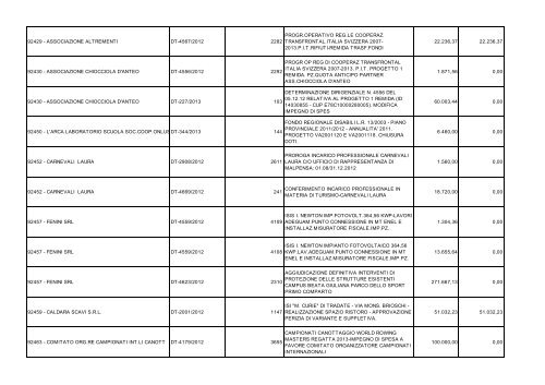 SPESE PER BENEFICIARIO DL 22-6-2012 n 83 al 31-1-2013.pdf